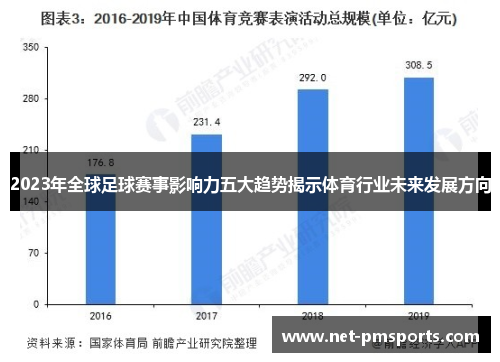 2023年全球足球赛事影响力五大趋势揭示体育行业未来发展方向