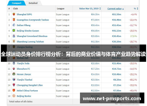 全球运动员身价排行榜分析：背后的商业价值与体育产业趋势解读