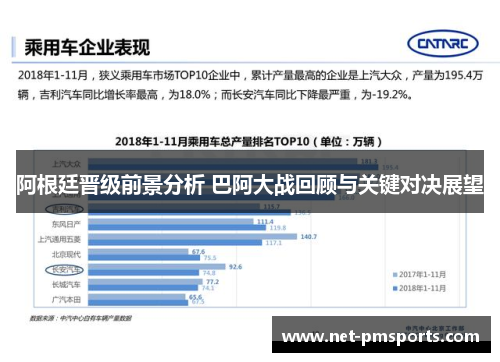 阿根廷晋级前景分析 巴阿大战回顾与关键对决展望