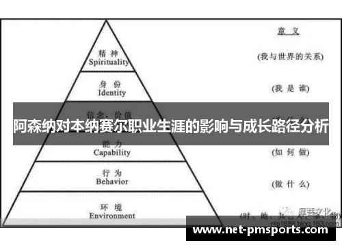 阿森纳对本纳赛尔职业生涯的影响与成长路径分析